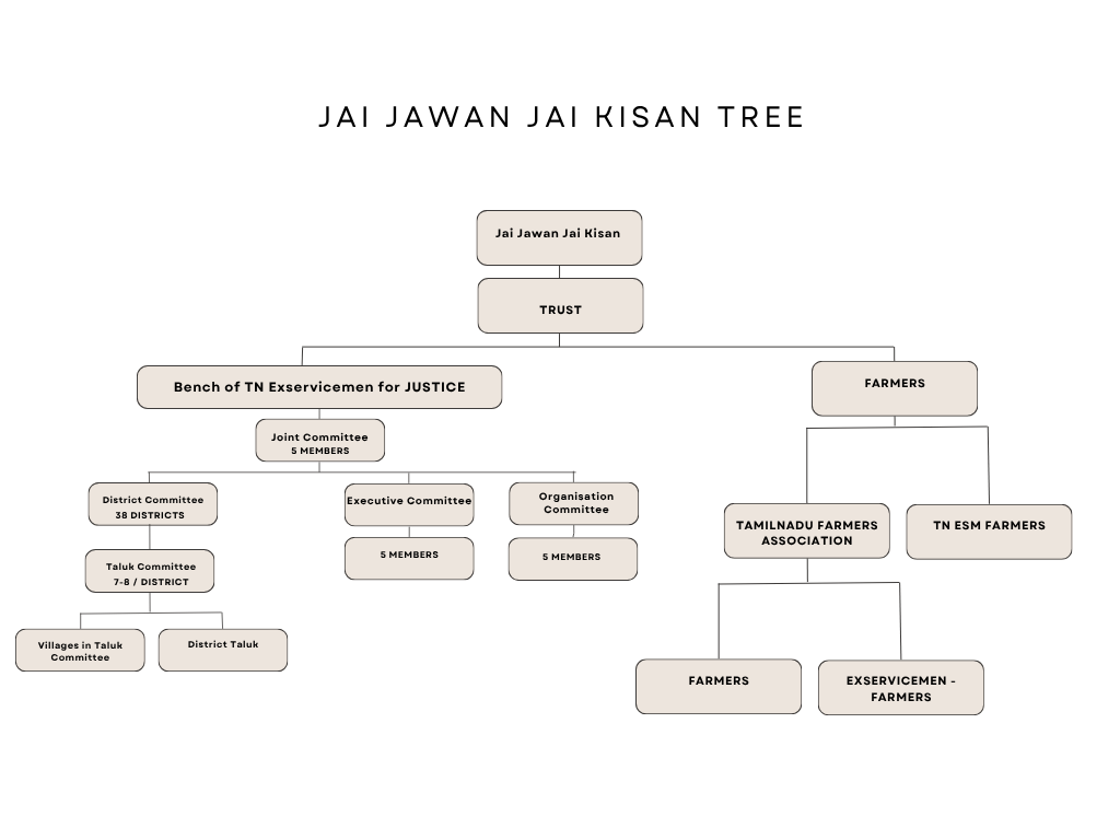 Jai Jawan Jai Kisan Trust
